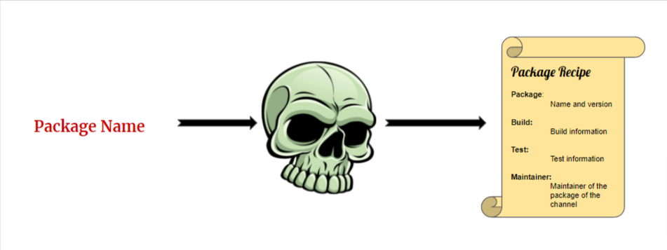 Grayskull generates conda recipes