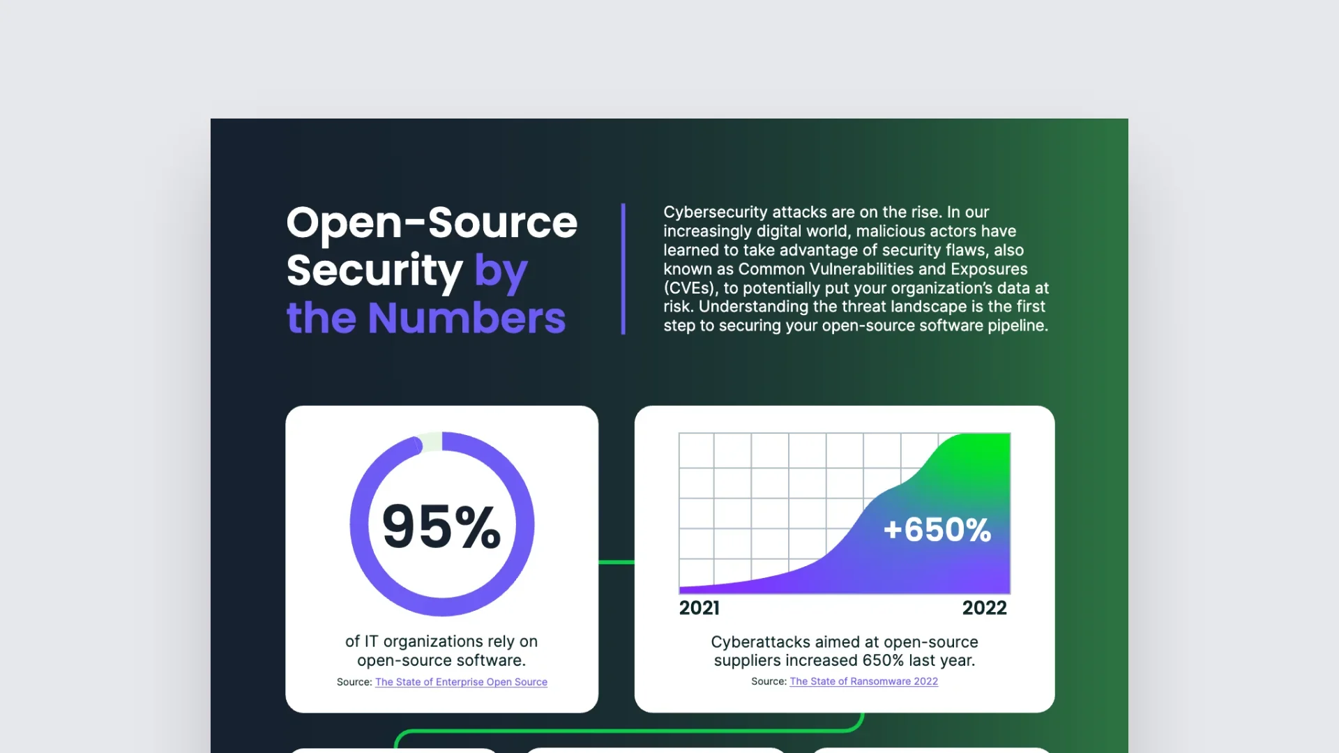 open-source-security-by-the-numbers-2022